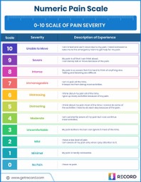 Numerical Pain Scale PDF