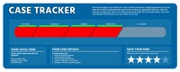 Case Tracker graphic parodying the Domino's Pizza Tracker, showcasing the phases of a legal case from file setup to settlement with humorous commentary.