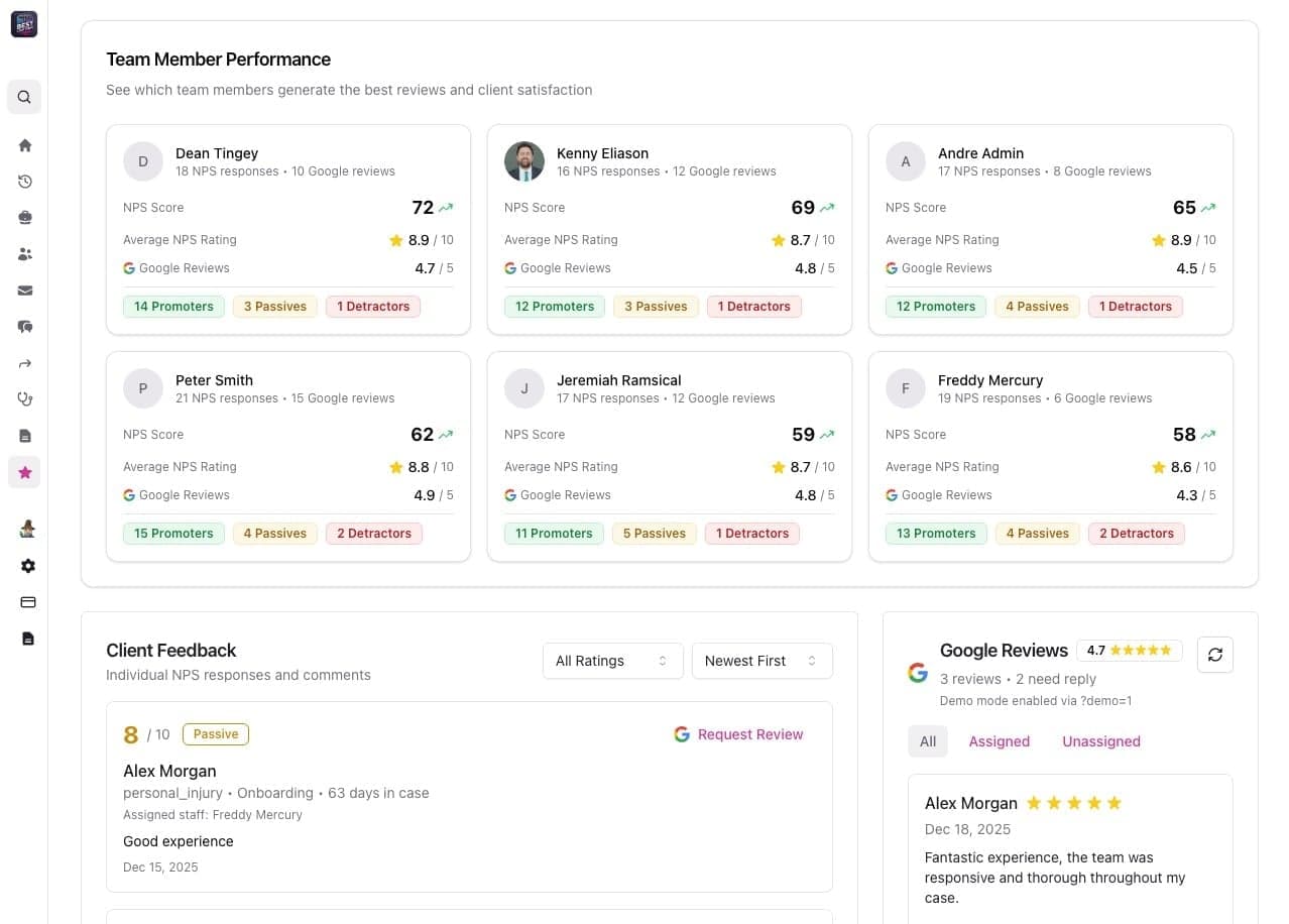 Team member performance breakdown dashboard
