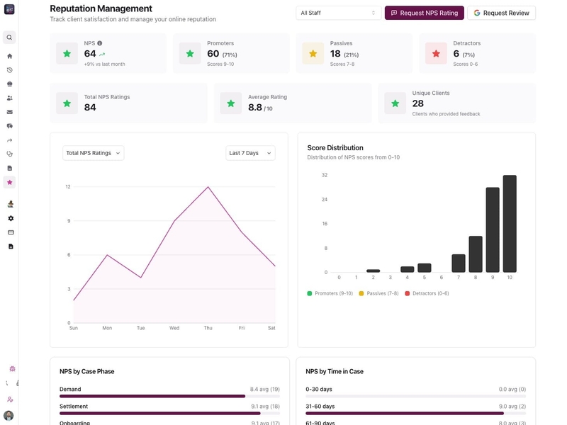 Reputation management dashboard with NPS and Google Review tracking