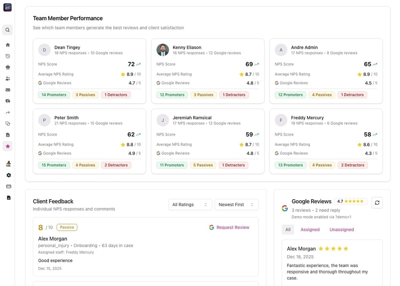 Team member performance breakdown dashboard